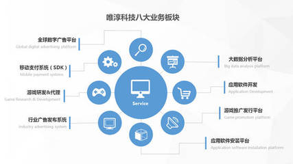 唯淳科技 何以第二年估值飆升至2.2億？