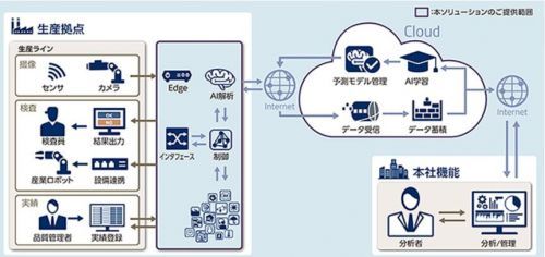 Lyft布局自動駕駛 獨立研發能否撼動市場格局？
